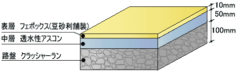 フェポックス