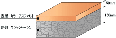 アスファルト舗装（ブラウン）