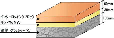 インターロッキング(歩道タイプ)